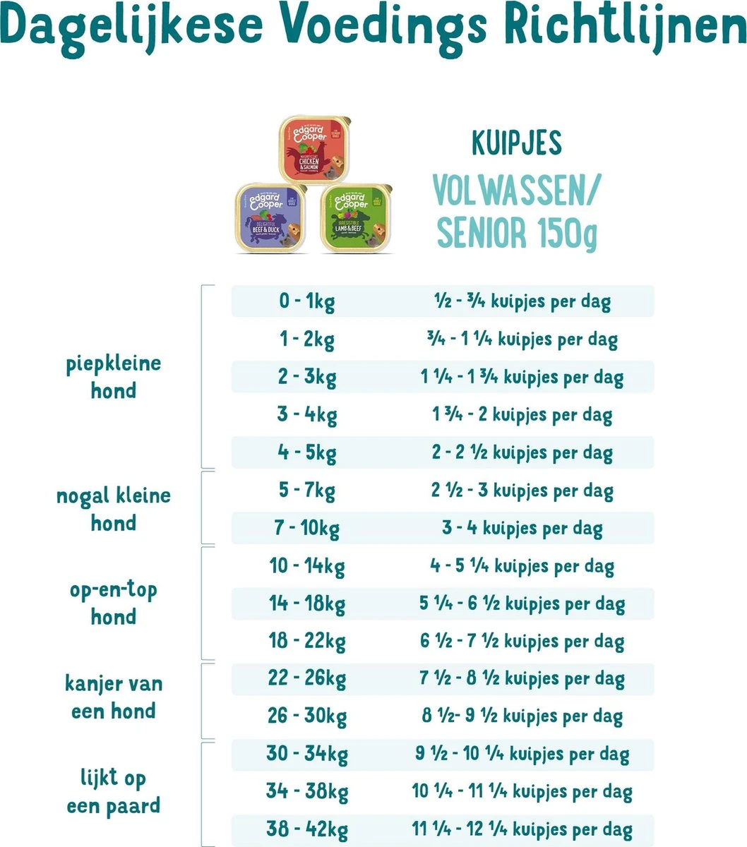 11x Edgard & Cooper Kuipje Vers Vlees Senior Hondenvoer Kip - Zalm 150 Gr - Afbeelding 6