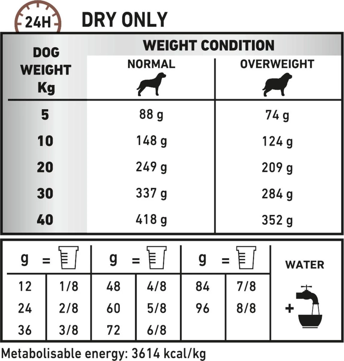 Royal Canin Gastro Intestinal Moderate Calorie - Hondenvoer - 2 Kg - Afbeelding 7