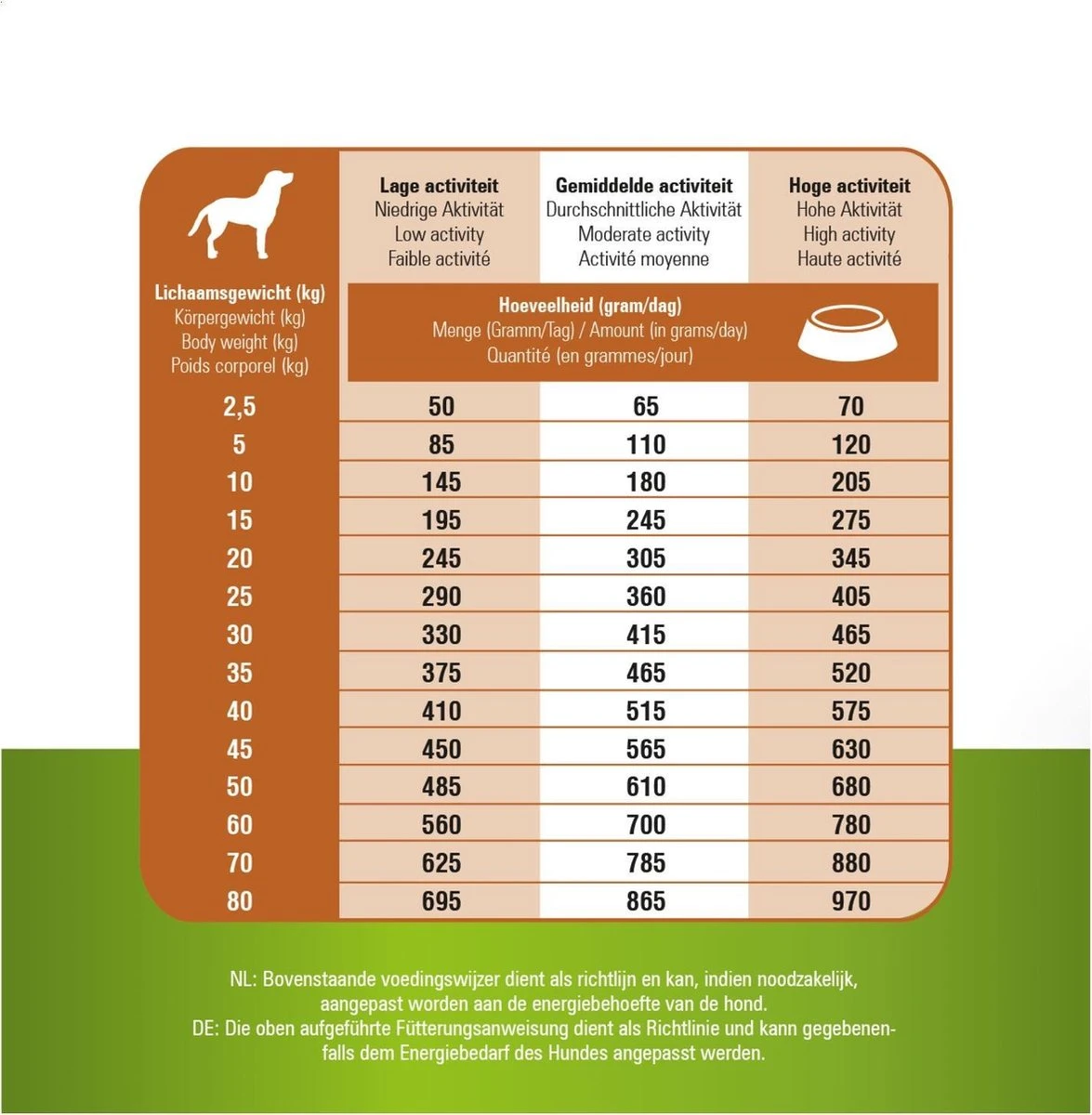 Prins Procare Graanvrij Skin & Coat - 12 KG - Afbeelding 9