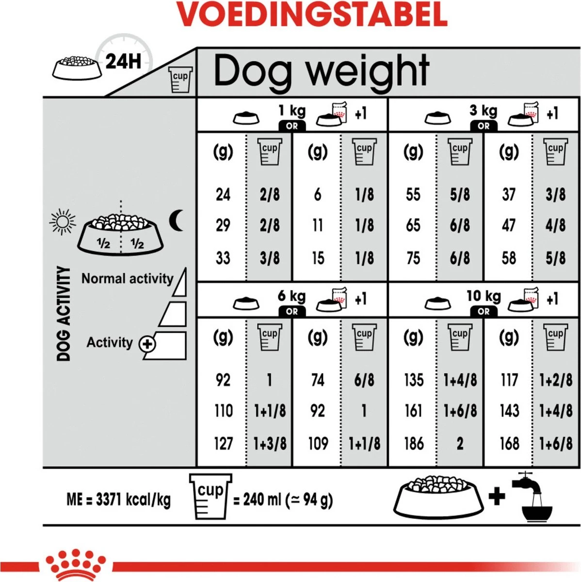 Royal Canin Ccn Light Weight Care Mini - Hondenvoer - 3 Kg - Afbeelding 11