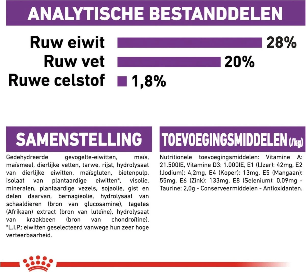 Royal Canin Giant Adult 15 KG - Afbeelding 11