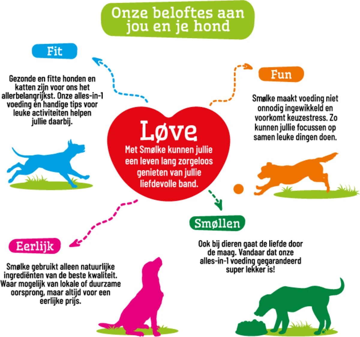 Smolke Adult Mini - Hondenvoer - 3 Kg - Afbeelding 15