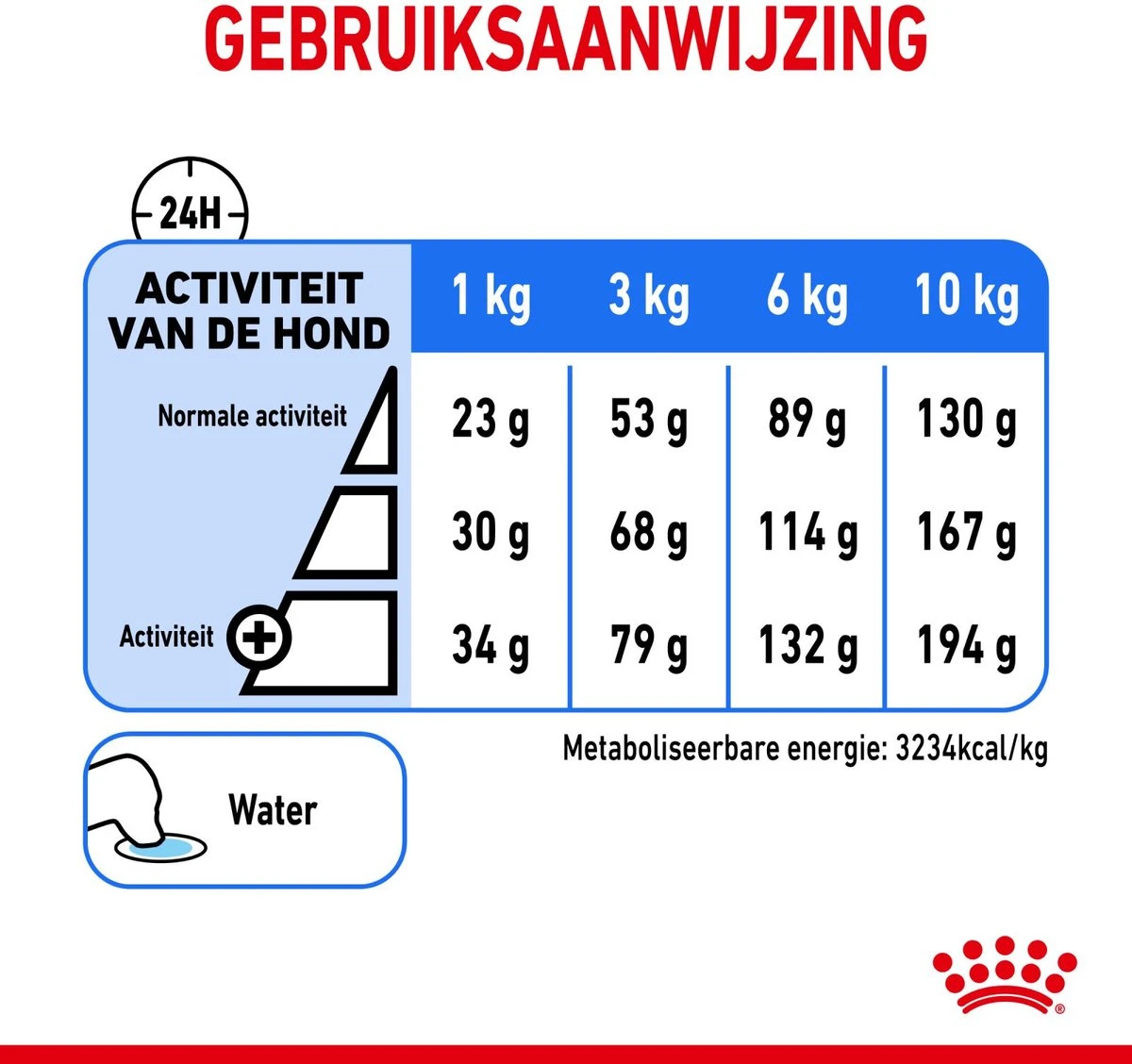 Royal Canin Ccn Light Weight Care Mini - Hondenvoer - 3 Kg - Afbeelding 9