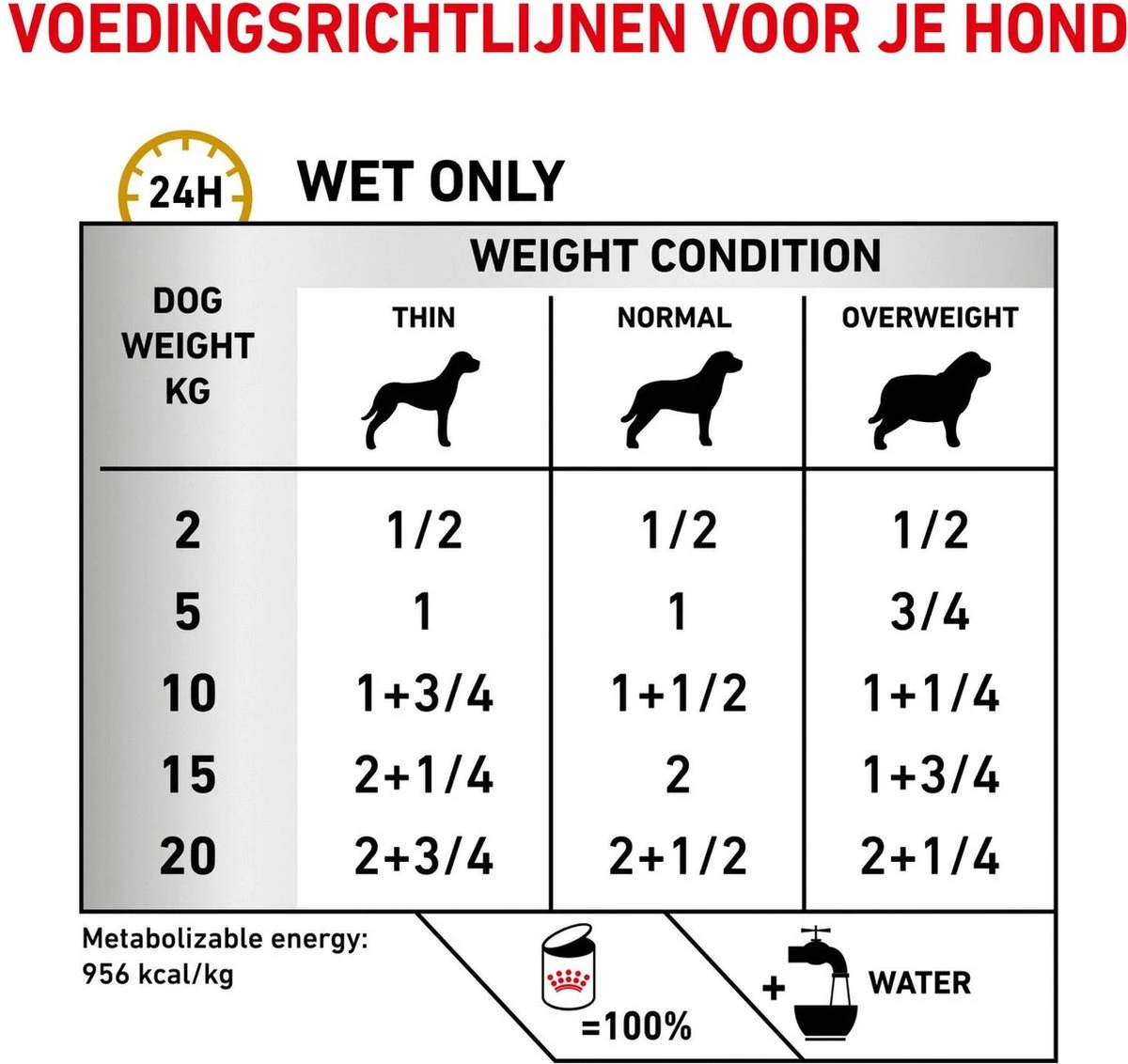 Royal Canin Urinary S/O Hond - 12 X 410 G Blikken - Afbeelding 4