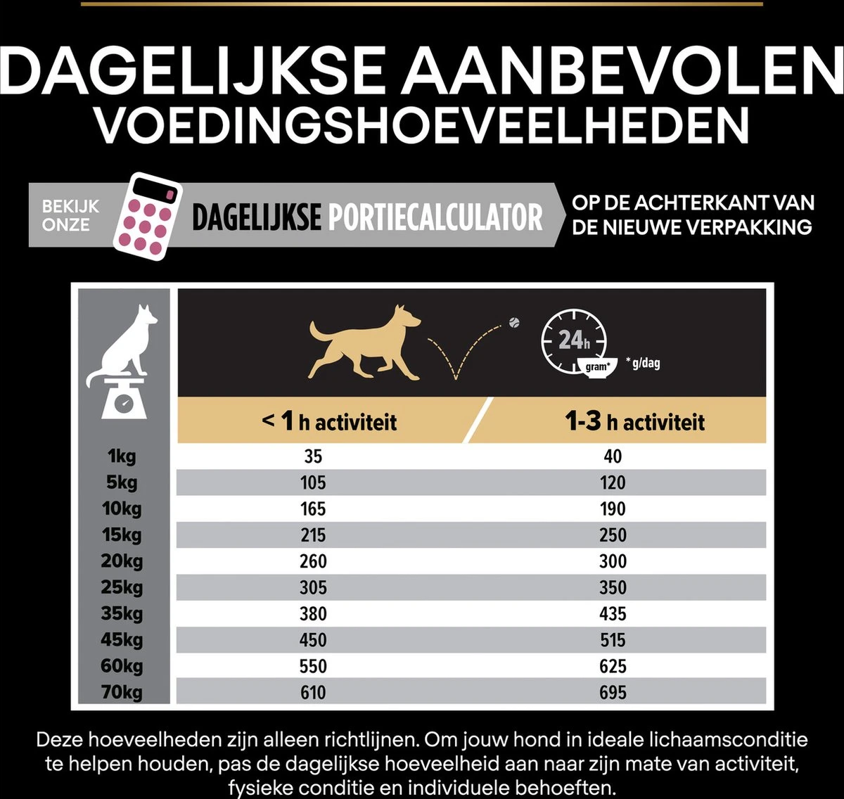 Pro Plan Medium Adult Sensitive Skin - Honden Droogvoer - Zalm - 14 Kg - Afbeelding 14