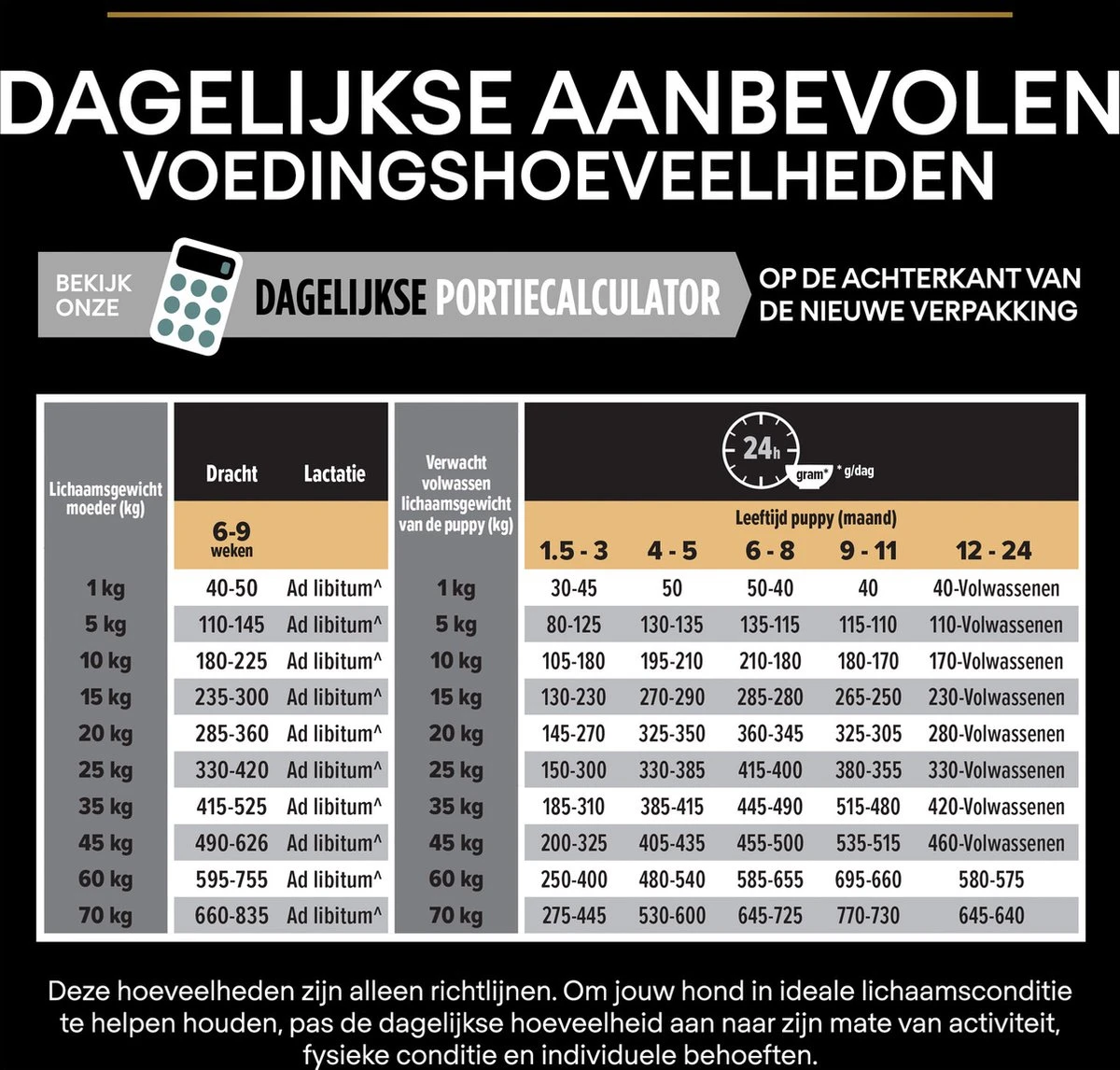 Pro Plan Medium Puppy Sensitive Digestion - Honden Droogvoer - Lam - 4 X 3 Kg - Afbeelding 14