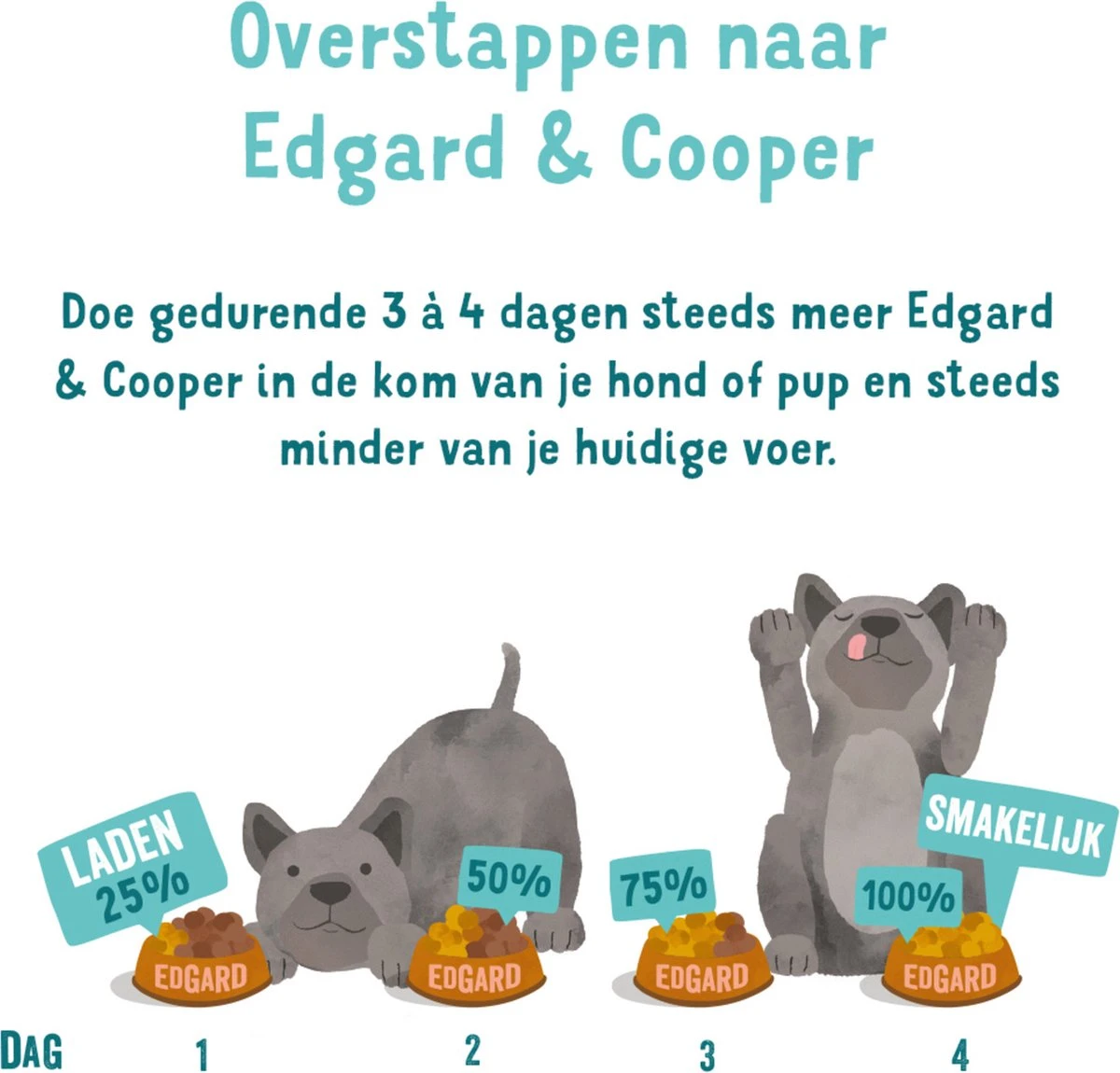 Edgard & Cooper Hondenvoer Multipack Kip - Wild - Lam 6 X 400 Gr - Afbeelding 8