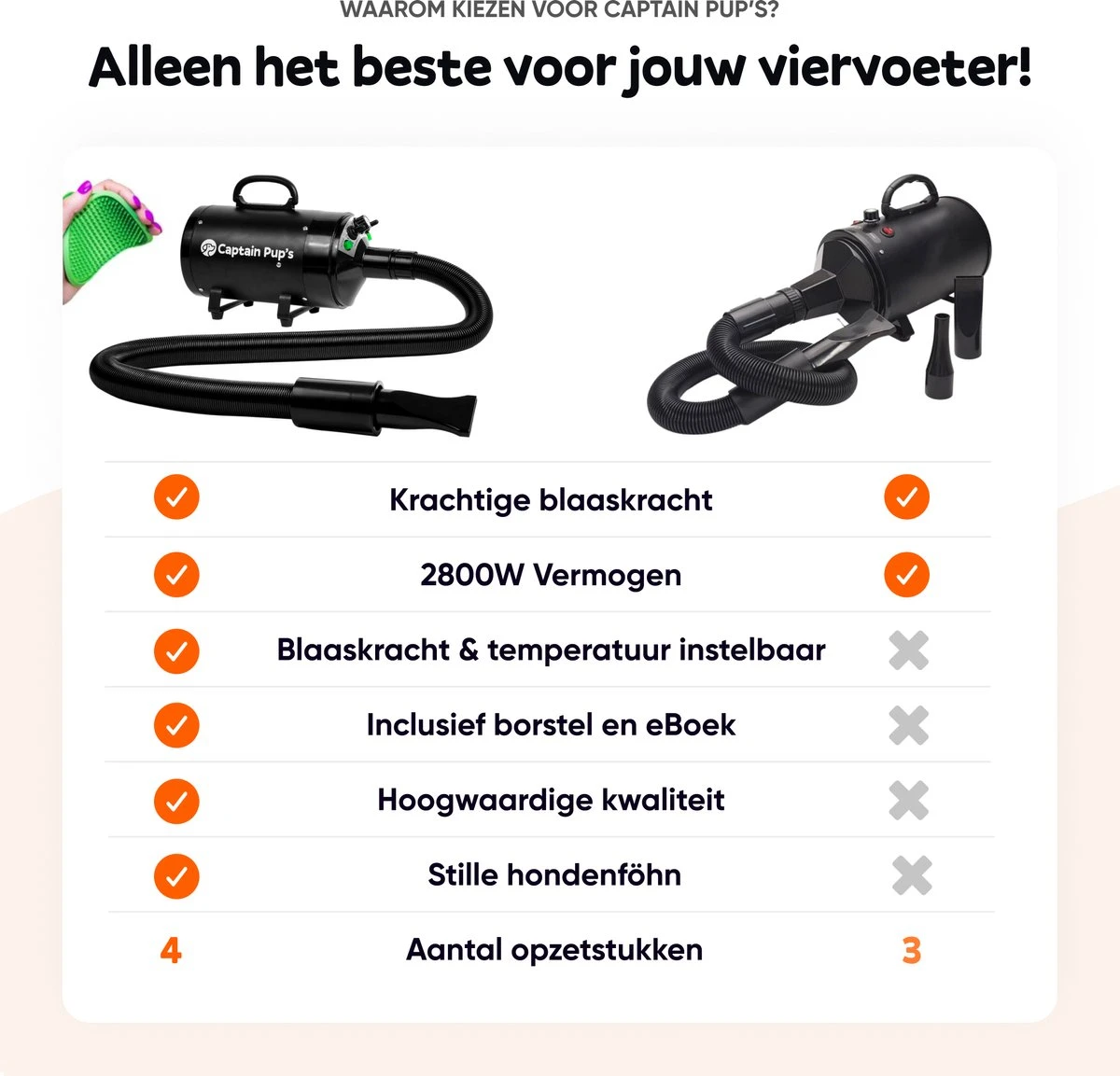 Captain Pup's Professionele Hondenföhn Met 4 Opzetstukken - Bijgeleverde Hondenborstel - Waterblazer Voor Honden - Zwart - Afbeelding 7