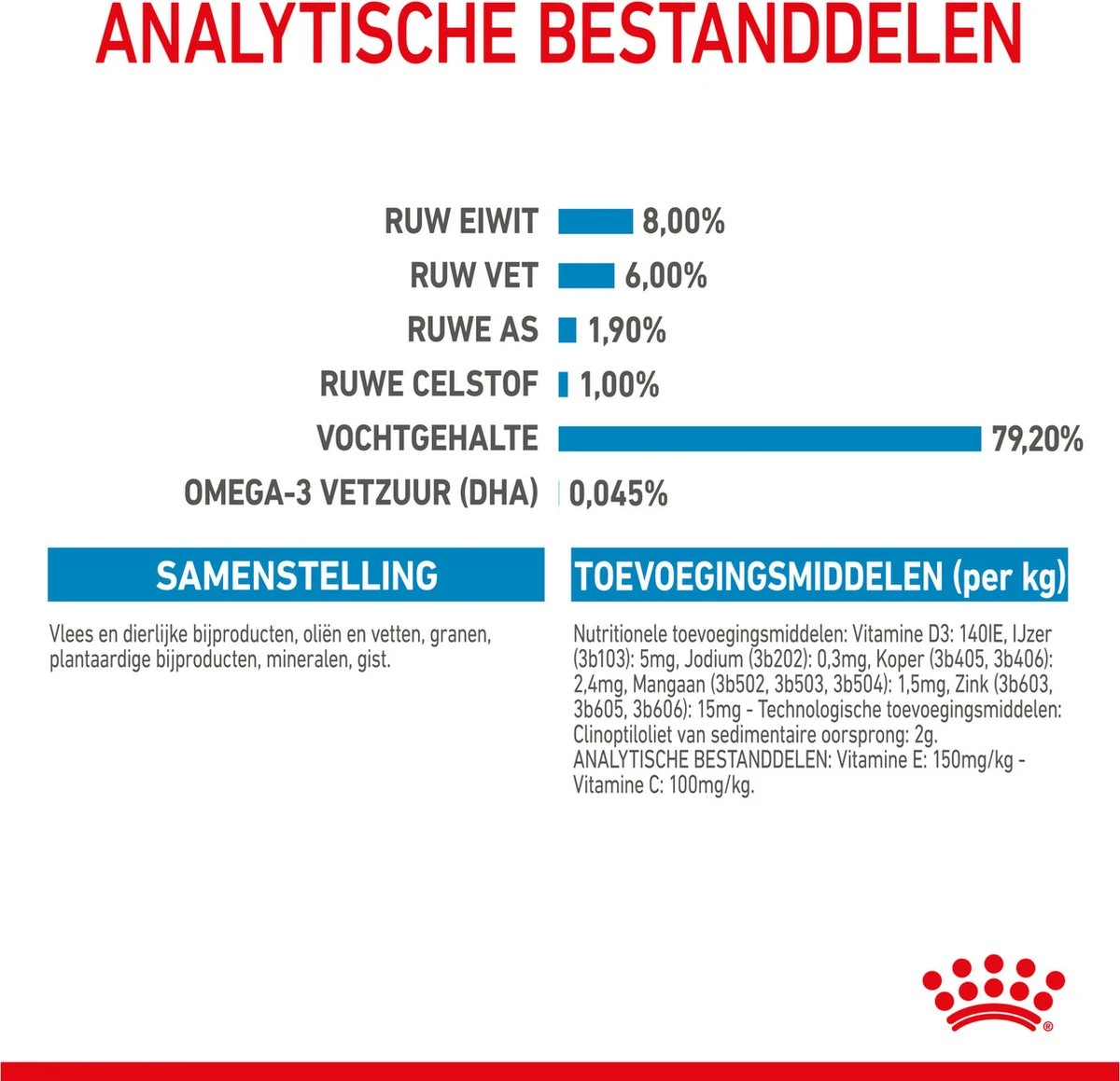 Royal Canin Shn Mini Puppy Pouch - Hondennatvoer - 12 X 85 G - Afbeelding 8