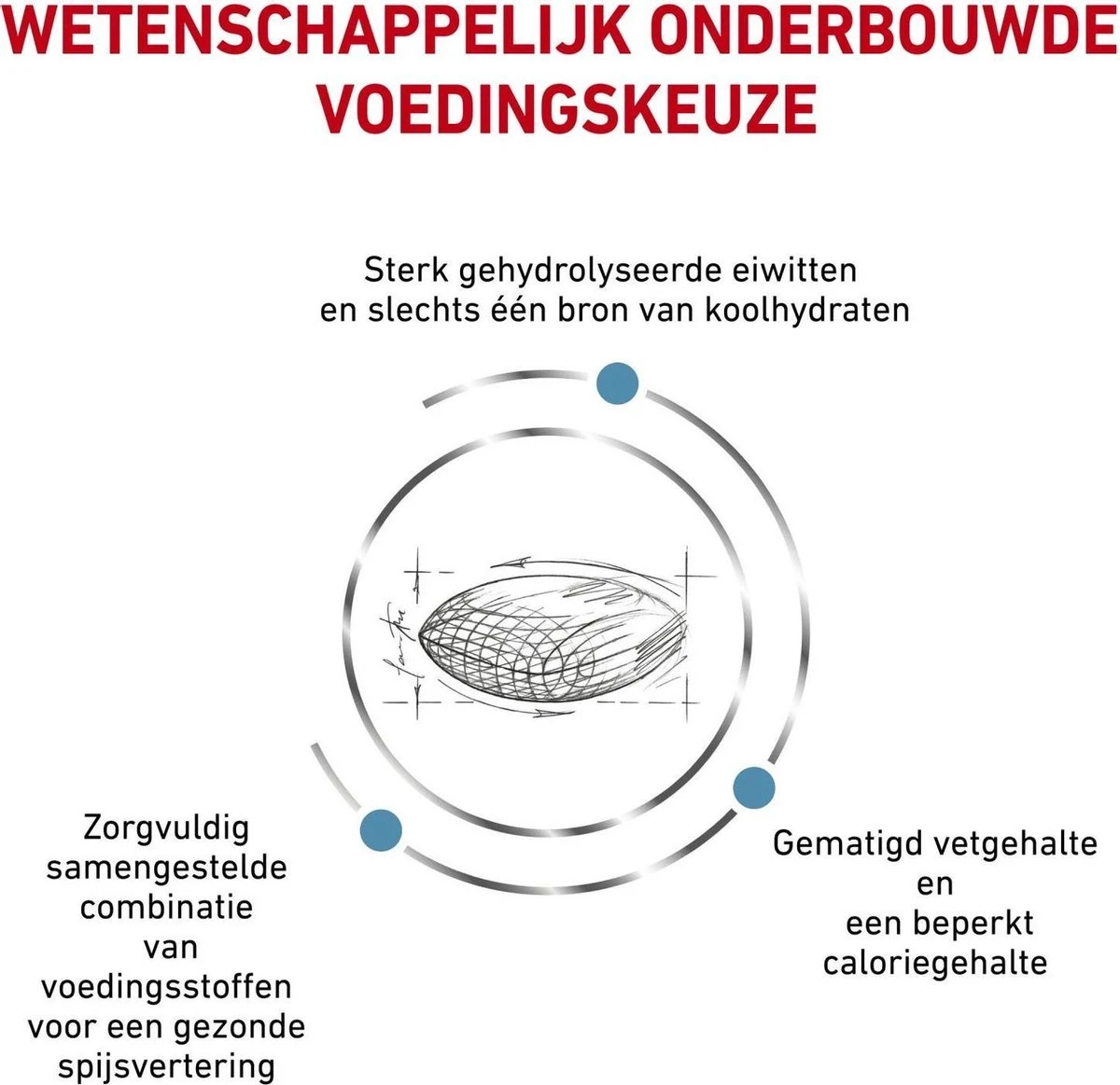 Royal Canin Hypoallergenic Moderate Calorie - Hondenvoer - 7 Kg - Afbeelding 5