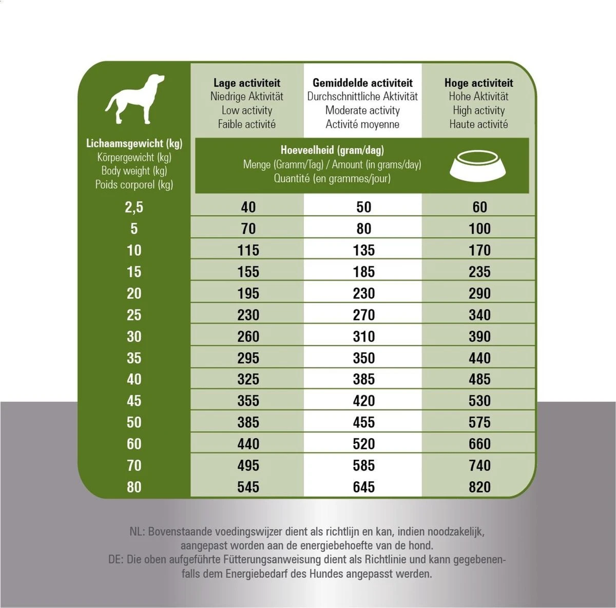 Prins ProCare Croque Lam & Rijst Senior 10 Kg - Hond - Afbeelding 9