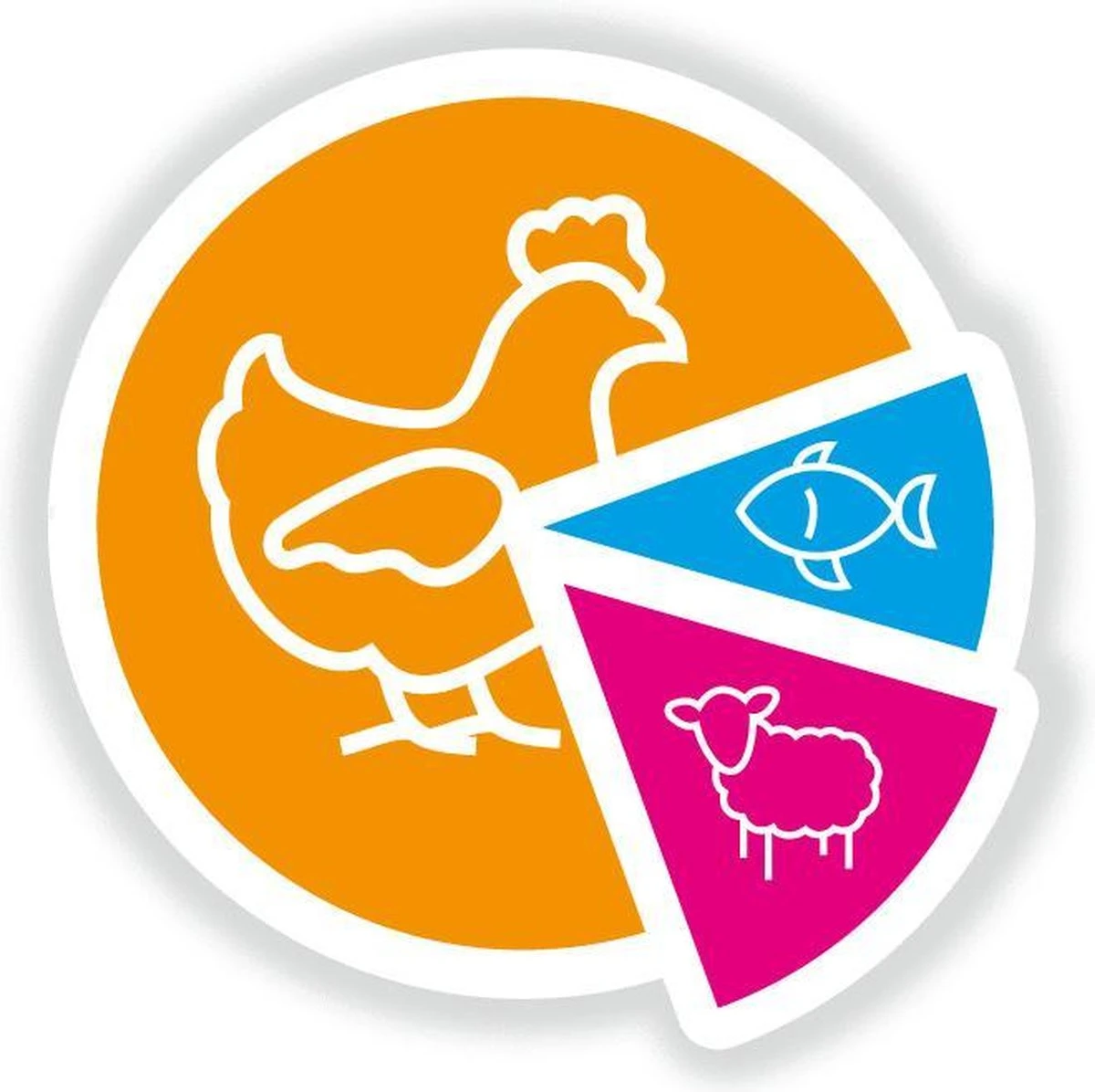 Smolke Senior Medium - Kip - Hondenvoer - 12 Kg - Afbeelding 16