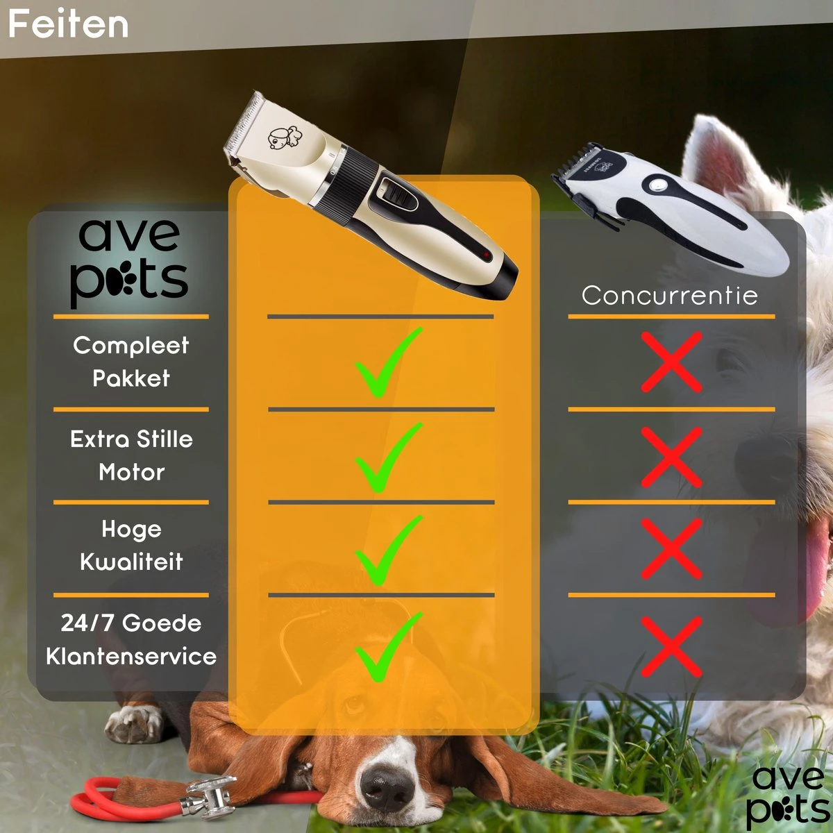 AVE Pets® Complete Hondentondeuse Set - Draadloos Tondeuse - Scheerapparaat Voor Je Hond Of Kat - Huisdier Trimmer - Professionele Dierentondeuse - Dieren Verzorging - Afbeelding 6