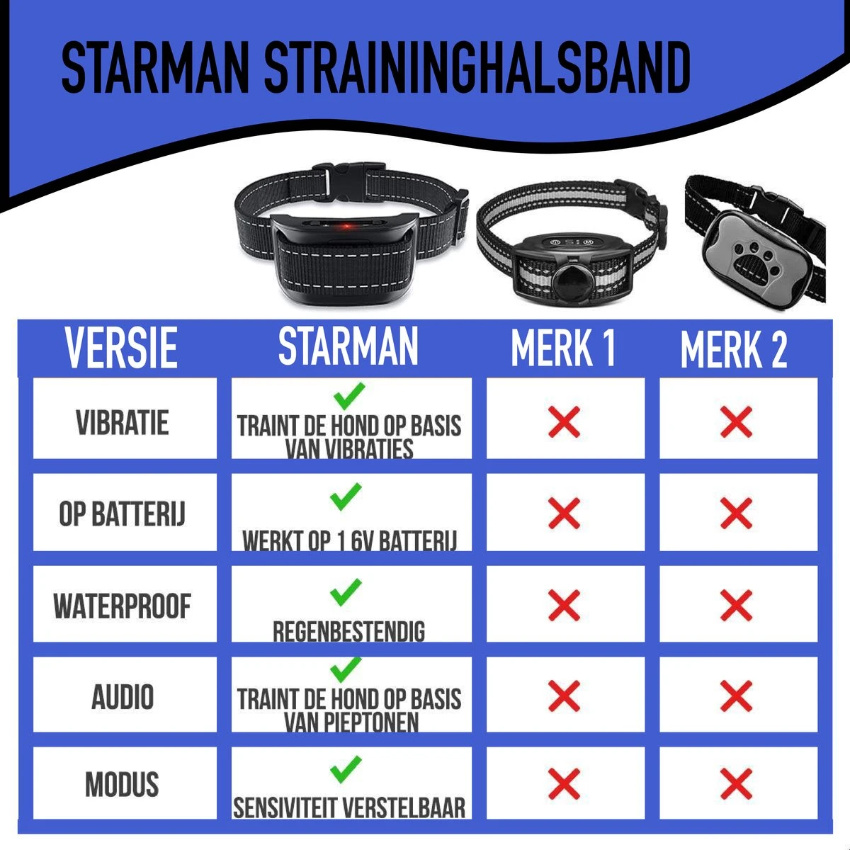 STARMAN Anti Blafband Voor Honden - 3-60KG - Diervriendelijk - Zonder Schok - Vibratie En Audio - Anti Blaf Band - Afbeelding 6