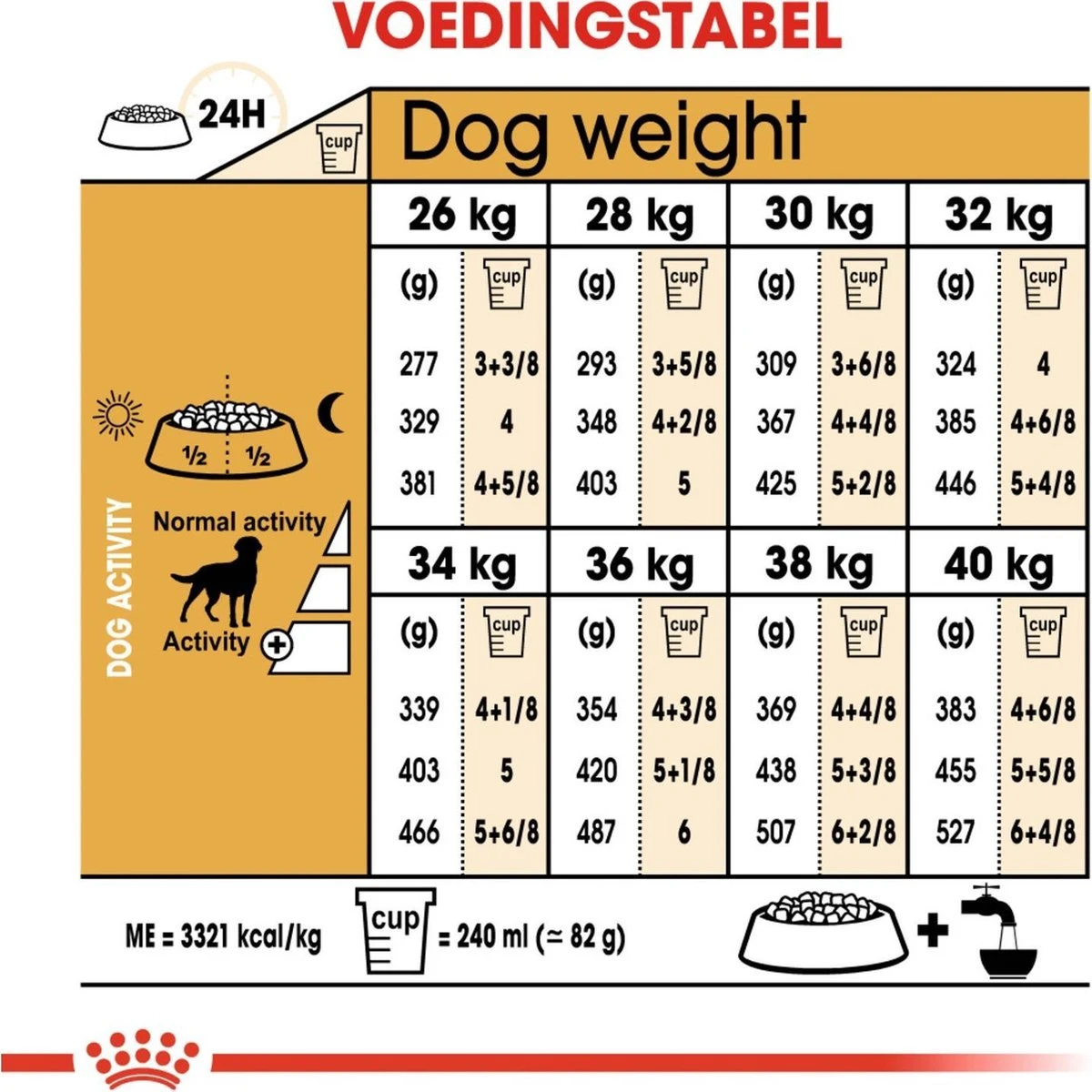 Royal Canin Labrador Retriever Sterilised 12 KG - Afbeelding 9