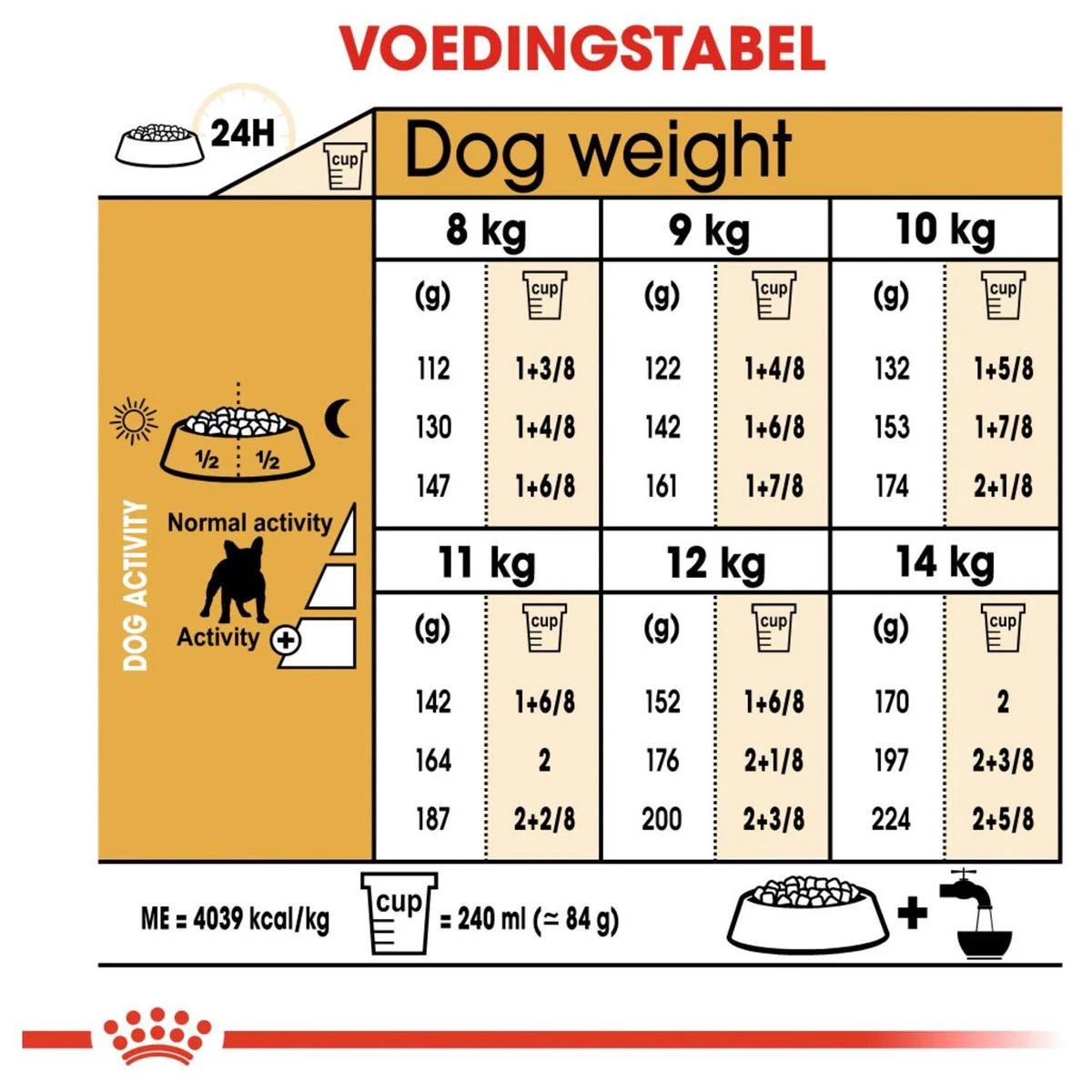 Royal Canin French Bulldog Adult 9 KG - Afbeelding 7