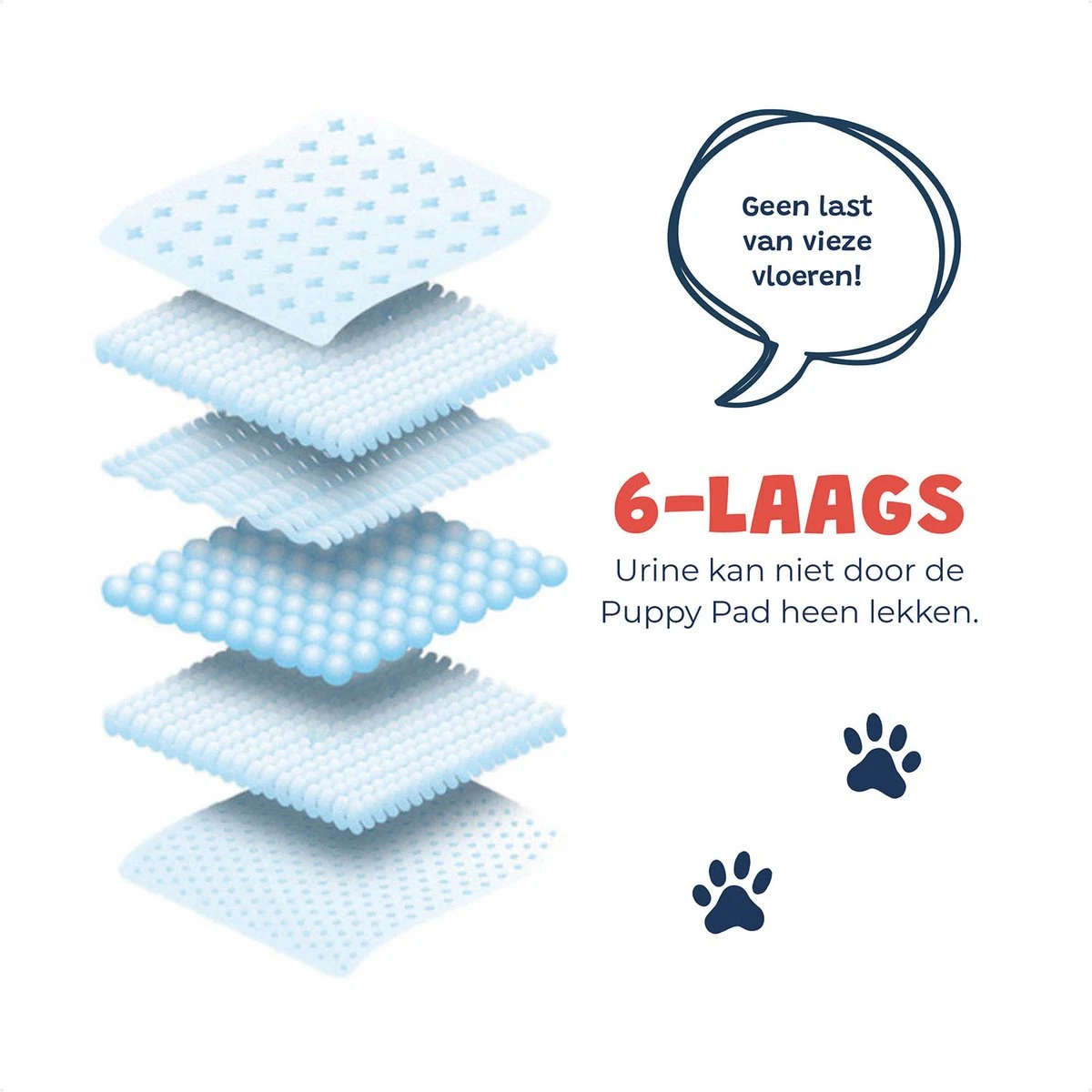 JC Pets Premium Puppy Training Pads - Hondentoilet - Zindelijkheidstraining Hond - 50 Stuks - 60 X 45 Cm - Afbeelding 4