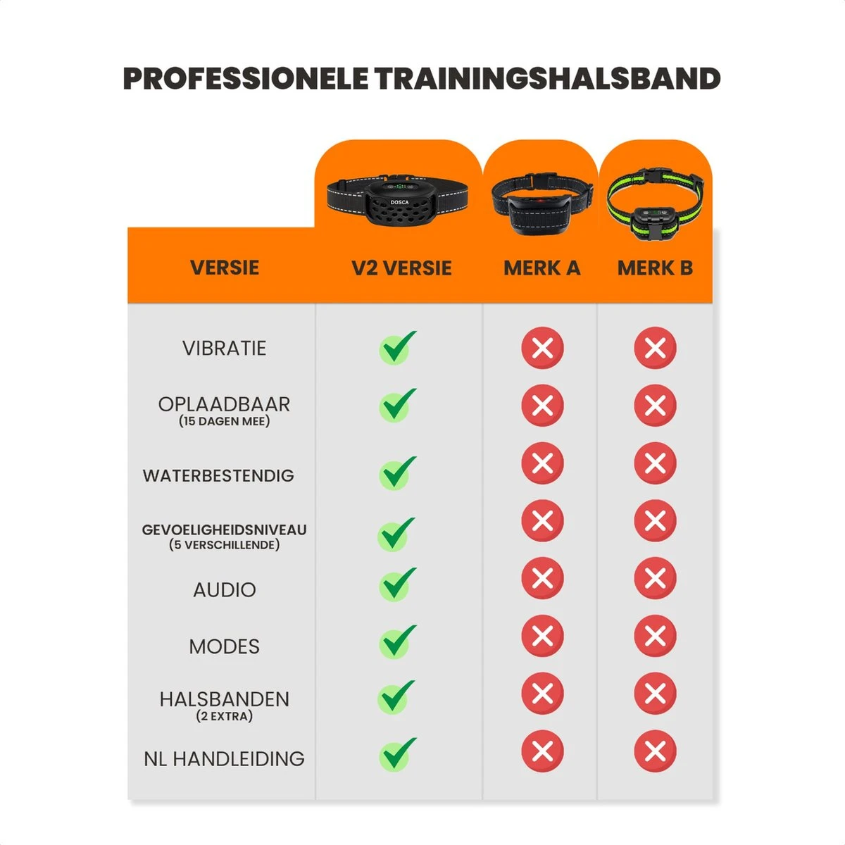 DOSCA® Anti Blafband - Anti Blaf Apparaat - Blafband Voor Honden - Zonder Schok En Diervriendelijk - Afbeelding 7