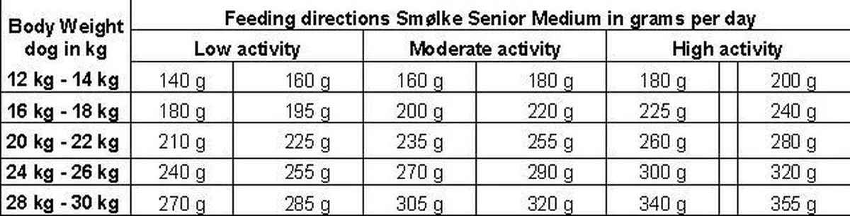 Smolke Senior Medium - Kip - Hondenvoer - 12 Kg - Afbeelding 20