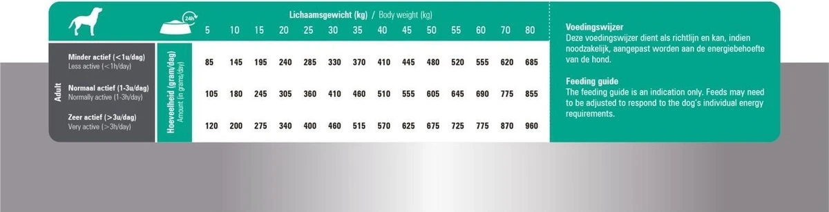 Prins Procare Resist - 7.5 KG - Afbeelding 9