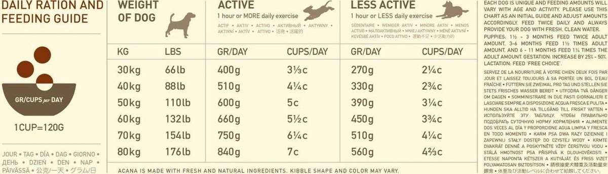 Acana Adult Large Breed Dog Heritage - 11.4 Kg - Afbeelding 2