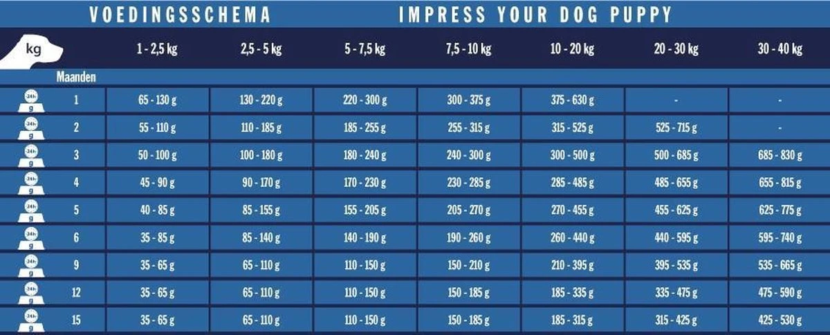 Impress Your Dog Puppy 12,5 Kg - Hond - Afbeelding 3