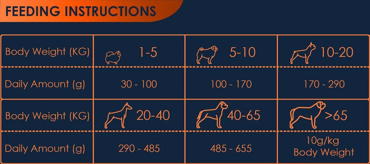 Avalon Petfood Original - Hondenvoer - 20 Kg - Afbeelding 5