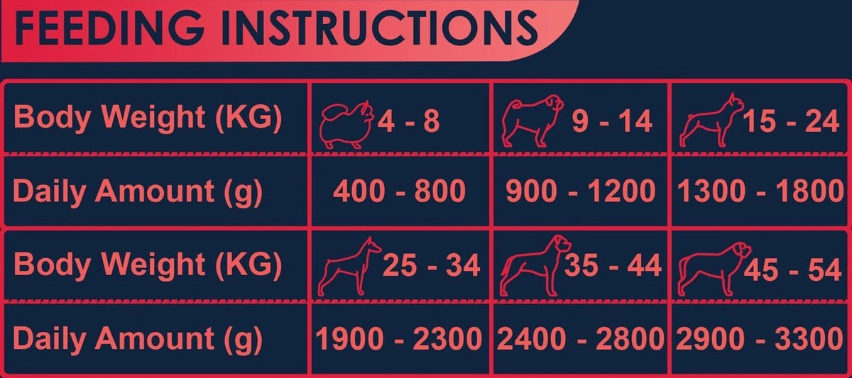 Avalon Petfood Dog Beef - Hondenvoer - 12 X 410g - Afbeelding 4