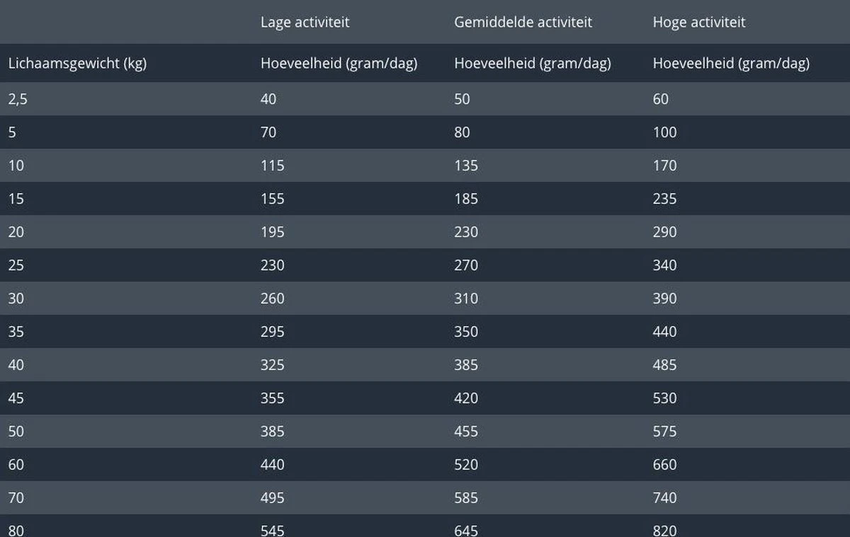 Prins ProCare Croque Lam & Rijst Senior 10 Kg - Hond - Afbeelding 12