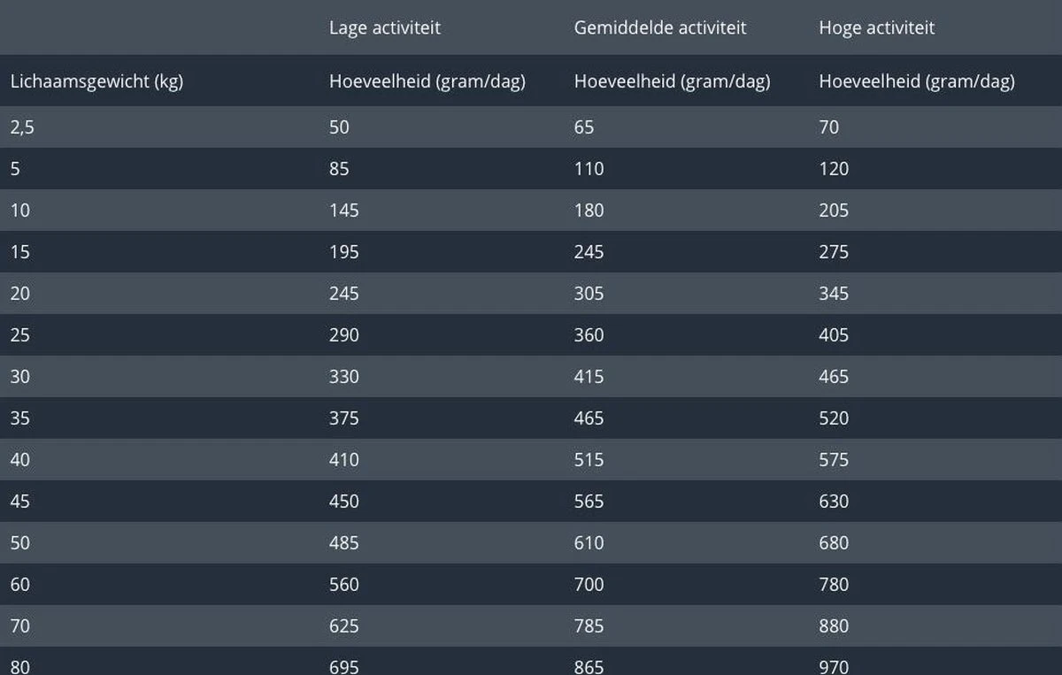 Prins Procare Graanvrij Skin & Coat - 12 KG - Afbeelding 4