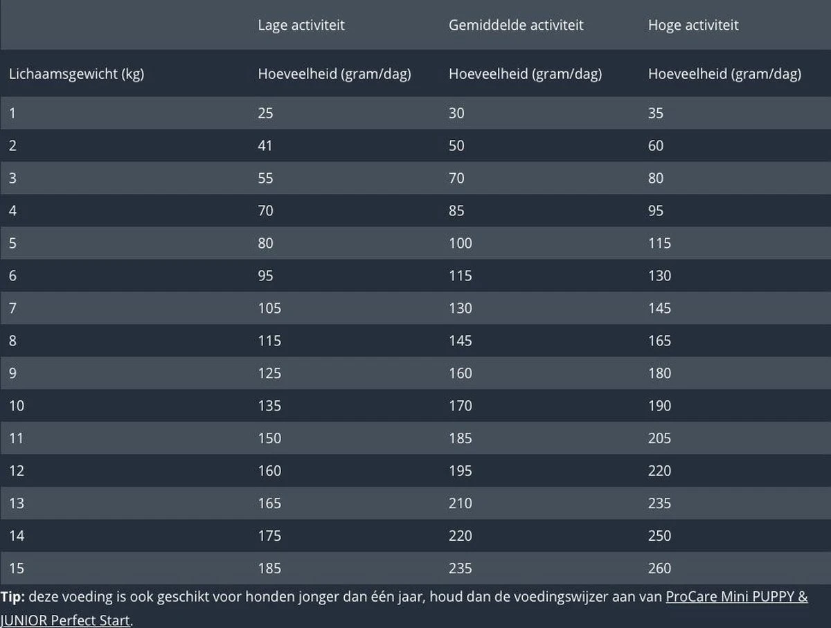 Prins Procare Super Active Mini - Hondenvoer - 3 Kg - Afbeelding 7