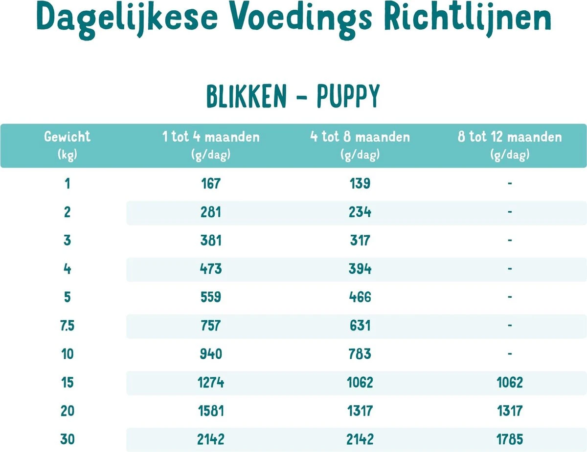 Edgard & Cooper Eend & Kip Blik - Voor Puppy's - Hondenvoer - 12 X 400 G - Afbeelding 4