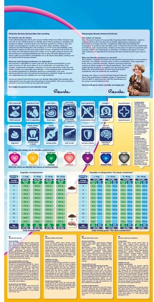 Renske - Super Premium Puppy Verse Kip En Lam - Hond 12 Kg - Afbeelding 3