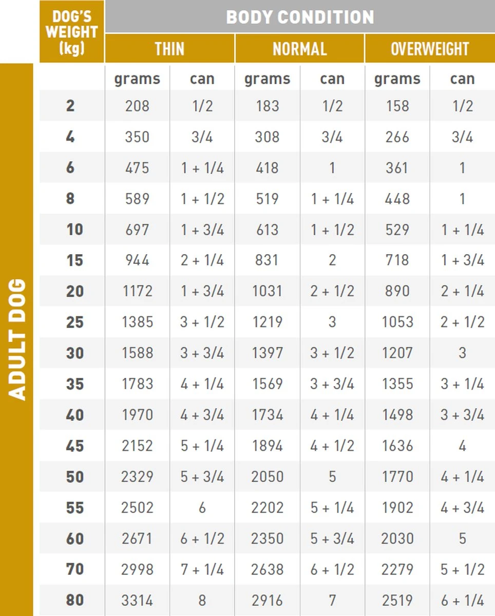 Royal Canin Urinary S/O Hond - 12 X 410 G Blikken - Afbeelding 9